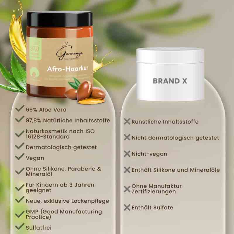 Vergleich der Afro-Haarkur von Germanya Naturkosmetik mit herkömmlicher Haarpflege ohne natürliche Inhaltsstoffe